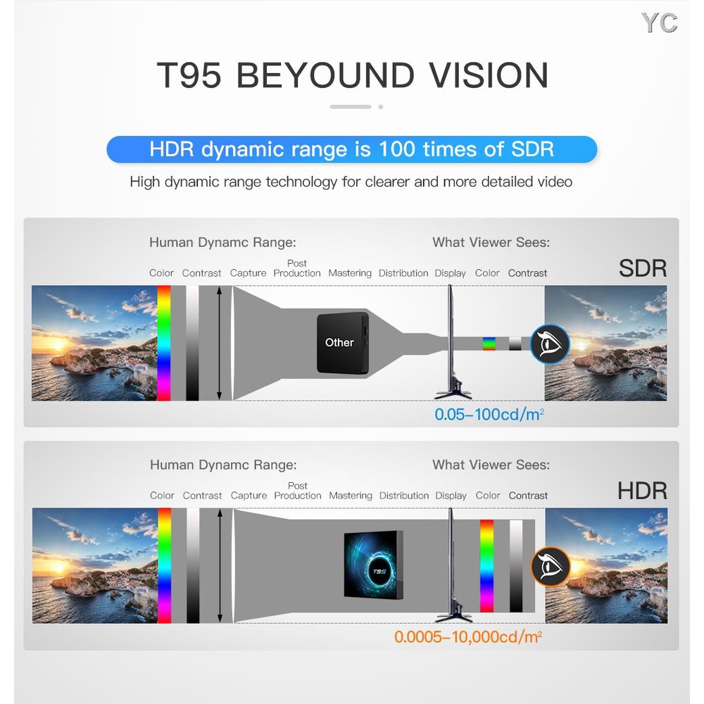 Bộ TV box T95 4K Độ Nét Cao Hỗ Trợ 4K.6K