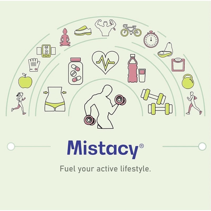Mistacy Ubiquinol 600mg - CoQ10 - Dạng Active của CoQ10 - Hấp Thu Nhiều Và Nhanh Hơn CoQ10 60viên USA