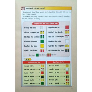 Tứ Trụ Chu Dịch Dự Đoán Học