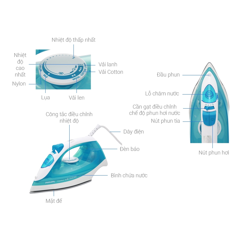 Bàn ủi hơi nước Philip GC1440