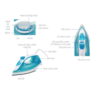 Bàn ủi/bàn là hơi nước Philips GC1440