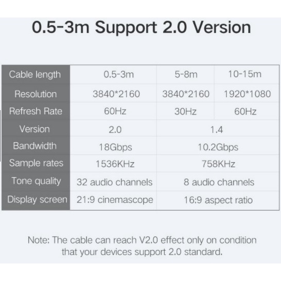 Cáp HDMI Tròn Dẻo Chính Hãng Ugreen Chiều Dài 1.5M | Hỗ Trợ 4K*30Hz (HD104)