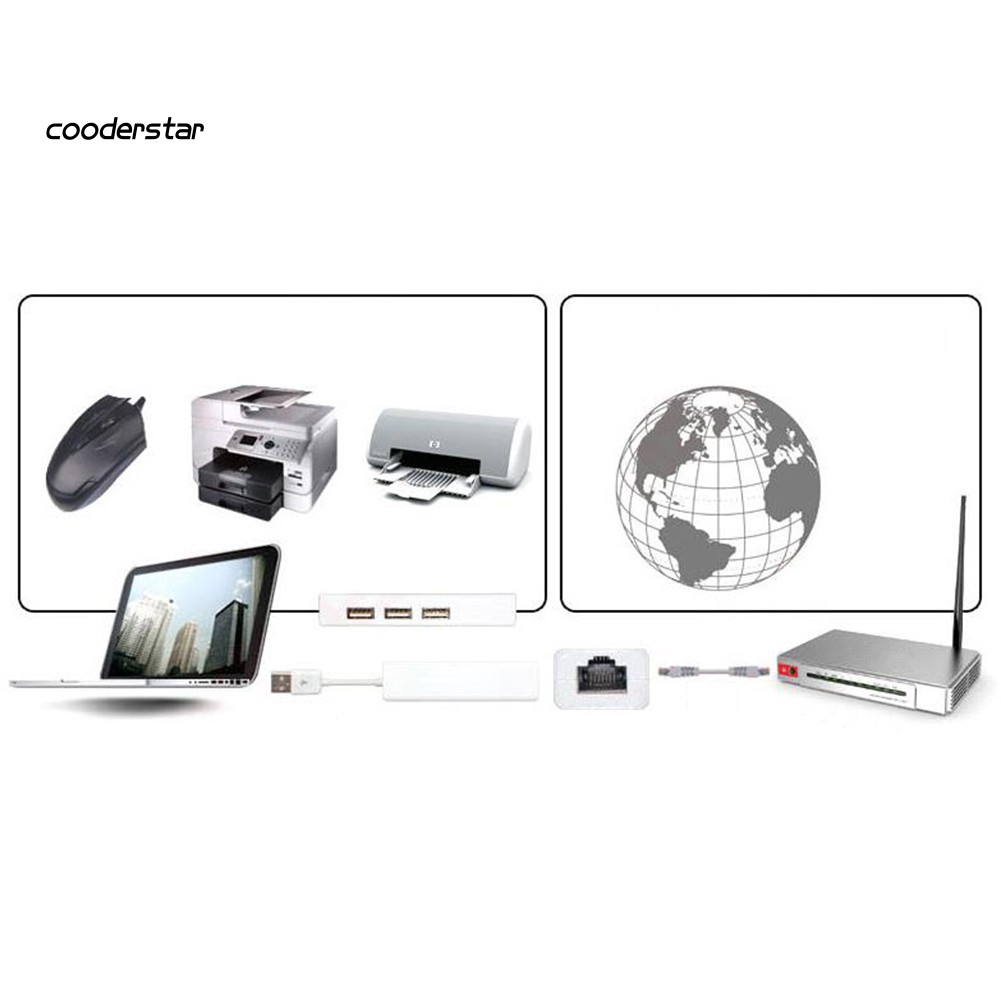 Bộ Chuyển Đổi Hub 3 Cổng Usb 2.0 Rj45 Lan Cho Mac Ios Android