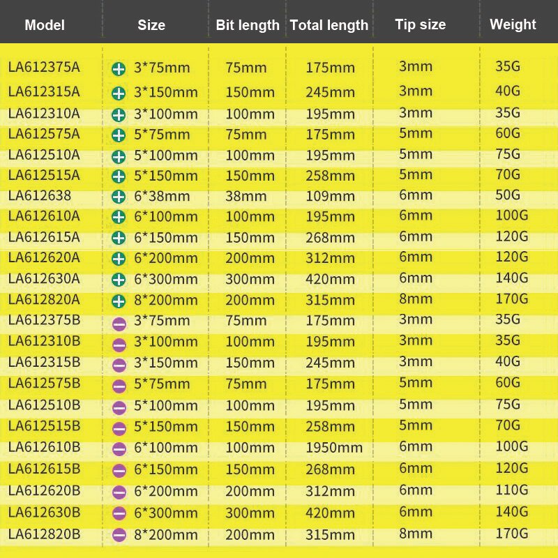 Tua Vít Đầu Dẹt, 4 Cạnh LAOA Chuyên Dụng, Thép Hợp Kim S2 Siêu Cứng, Hàng Chính Hãng