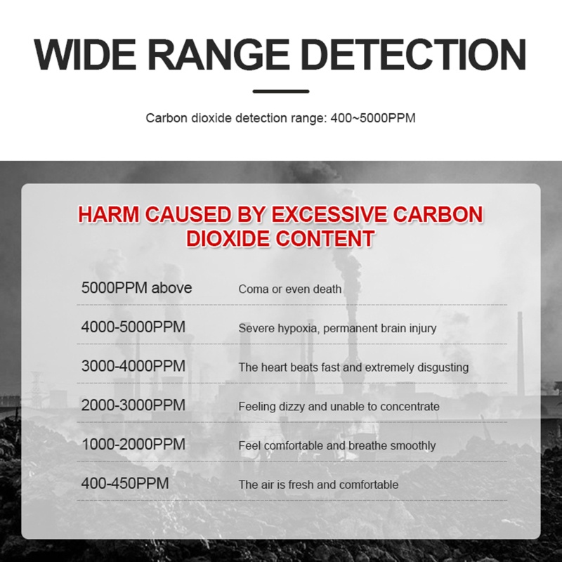 Máy Đo Chất Lượng Không Khí Carbon Dioxide TVOC HCHO