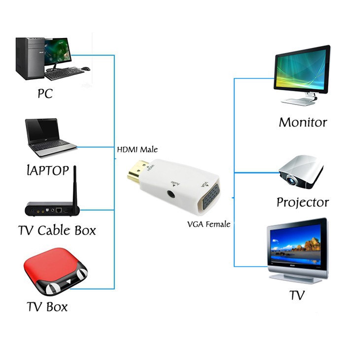 Cáp chuyển đổi từ cổng HDMI đực sang cổng VGA cái