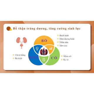 VIÊN BỔ THẬN - TIENS (60v/lọ)