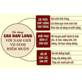 Cao Ban Long - Hiếm muộn