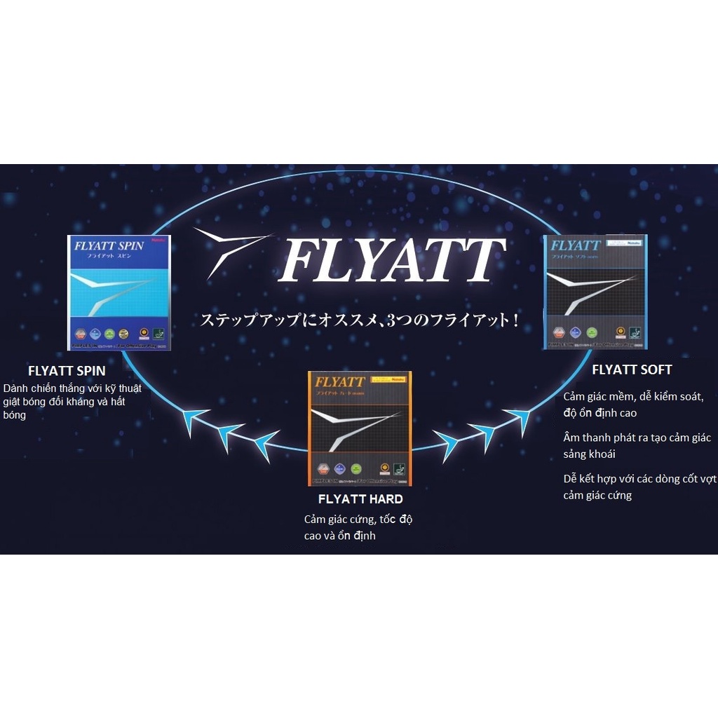 Mặt Vợt Bóng Bàn FLYATT SPIN Chính Hãng Nittaku