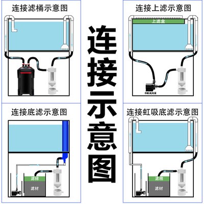 Bể cá cá phân ly cá nhà vệ sinh cá thu phân kết tủa đáy kho