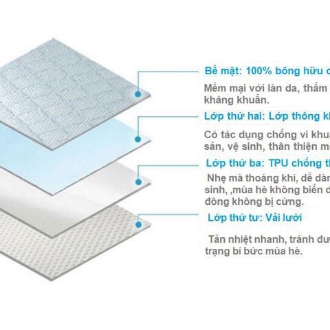 [KHUYẾN MẠI SOCK] Tấm lót chống thấm cho bé - 4 lớp - kích thước 30 x 30 cm - hàng Việt Nam xuất khẩu -  loại 1