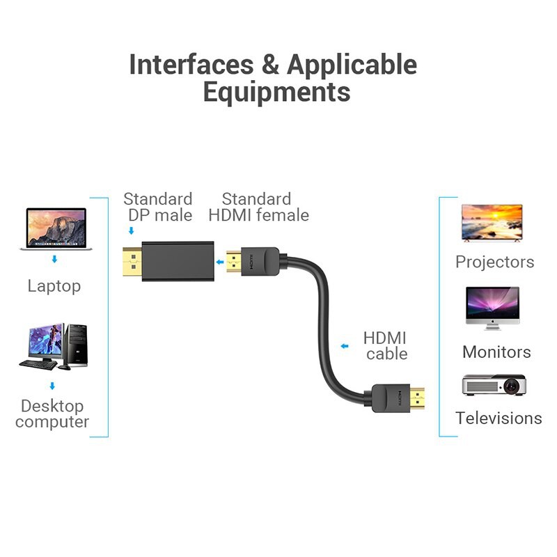 Adapter - Đầu chuyển DP, Displayport to HDMI Vention