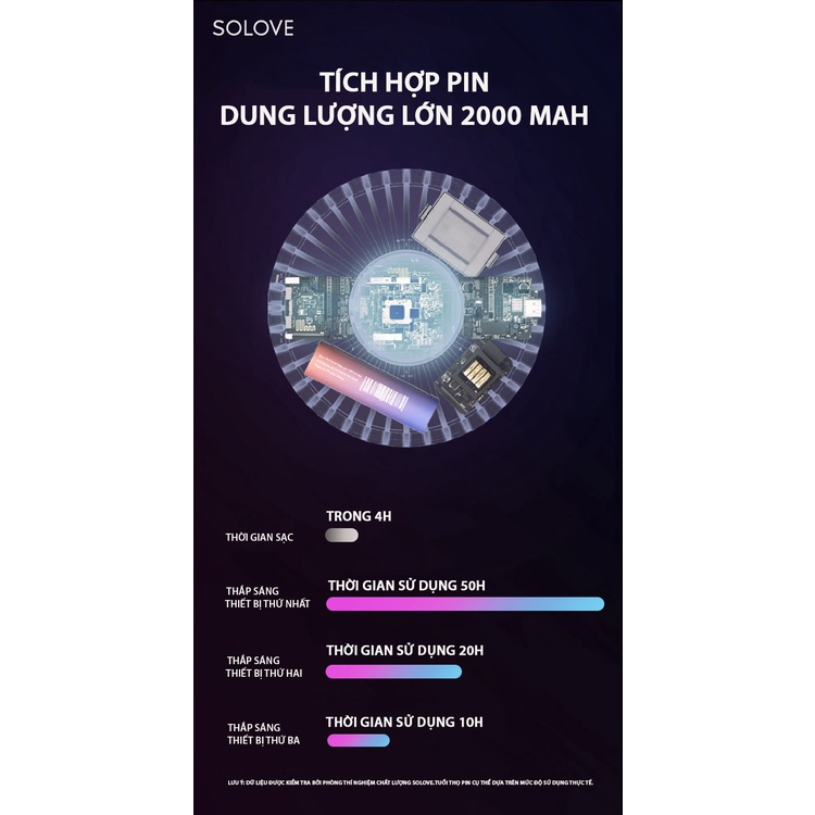 [ Bản Nâng Cấp Mới] Đèn Đuổi Muỗi SOLOVE 002D - Bẫy Muỗi 360 Độ Không Góc Chết - Hiệu Quả Gấp Đôi Bản Cũ