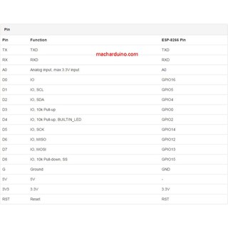 ESP8266 Thu Phát Wifi NodeMCU Lua D1 mini