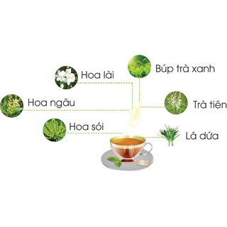 TRÀ SÂM DỨA ĐÀ NẴNG GÓI 500G
