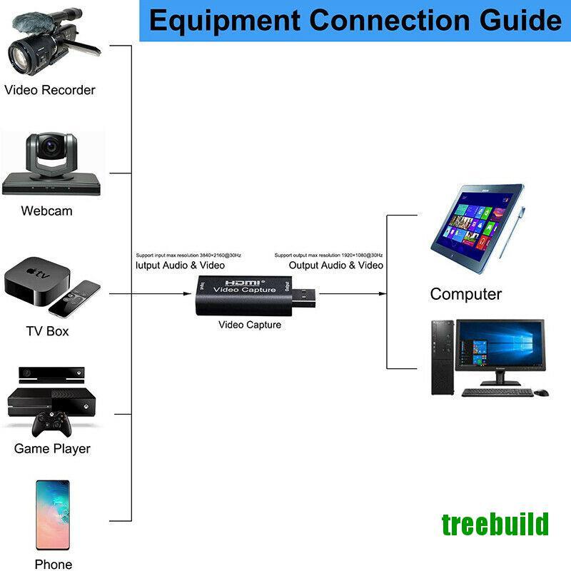 treebuild☆ Usb Video Capture Card Hd To Type-C Usb C Usb 3.0 1080P With Hdmi Loop Output