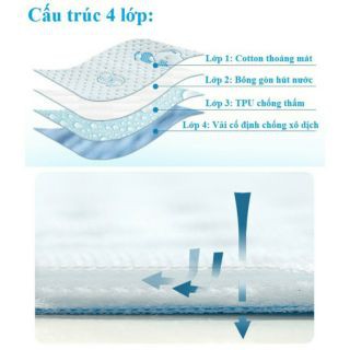 Thảm Lót 4 Lớp Chống Thấm Cho Bé