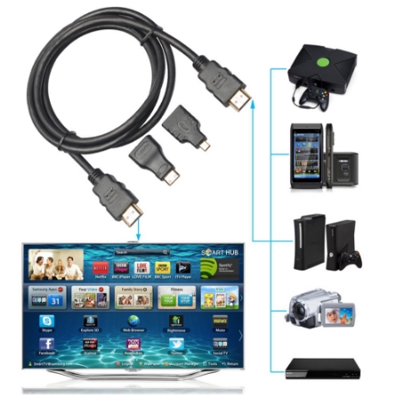 Set đầu chuyển đổi cổng HDMI sang Mini / Micro HDMI cho TV HDTV