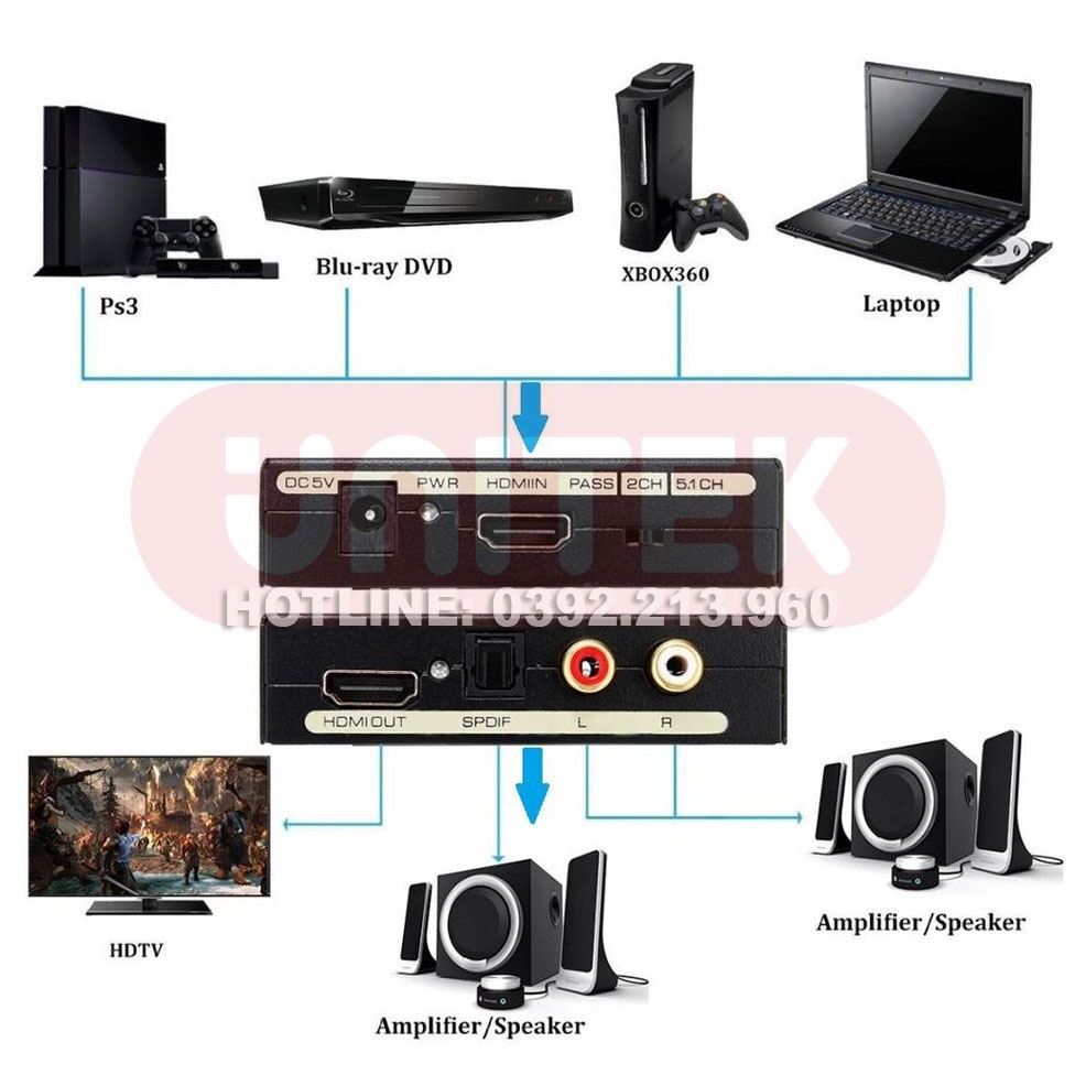Bộ Chuyển Đổi 4K HDMI Sang HDMI + Âm Thanh Thiết Bị Điện Tử Tiêu Dùng HDMI Sang SPDIF HDMI chính hãng
