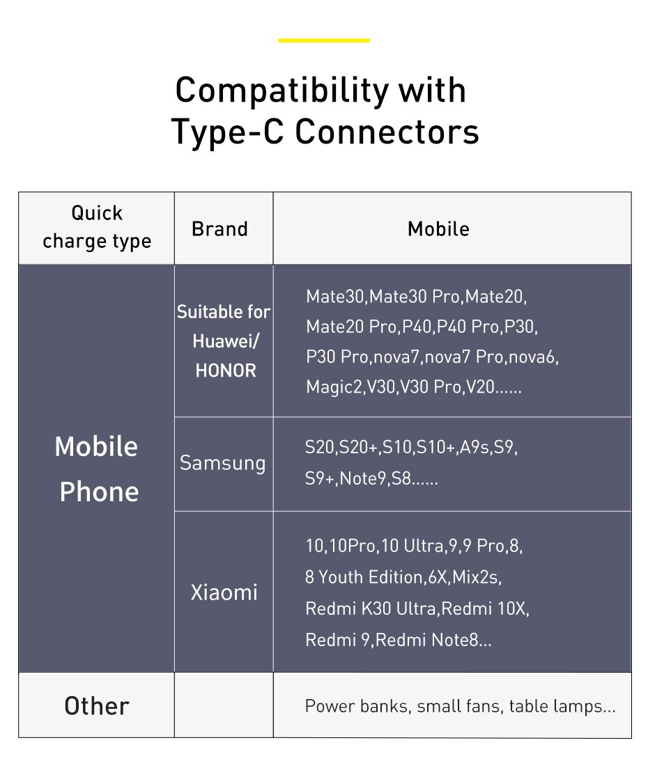 Cáp sạc Baseus cổng USB Type-C 5A có màn hình LED dành cho Xiaomi Huawei Samsung