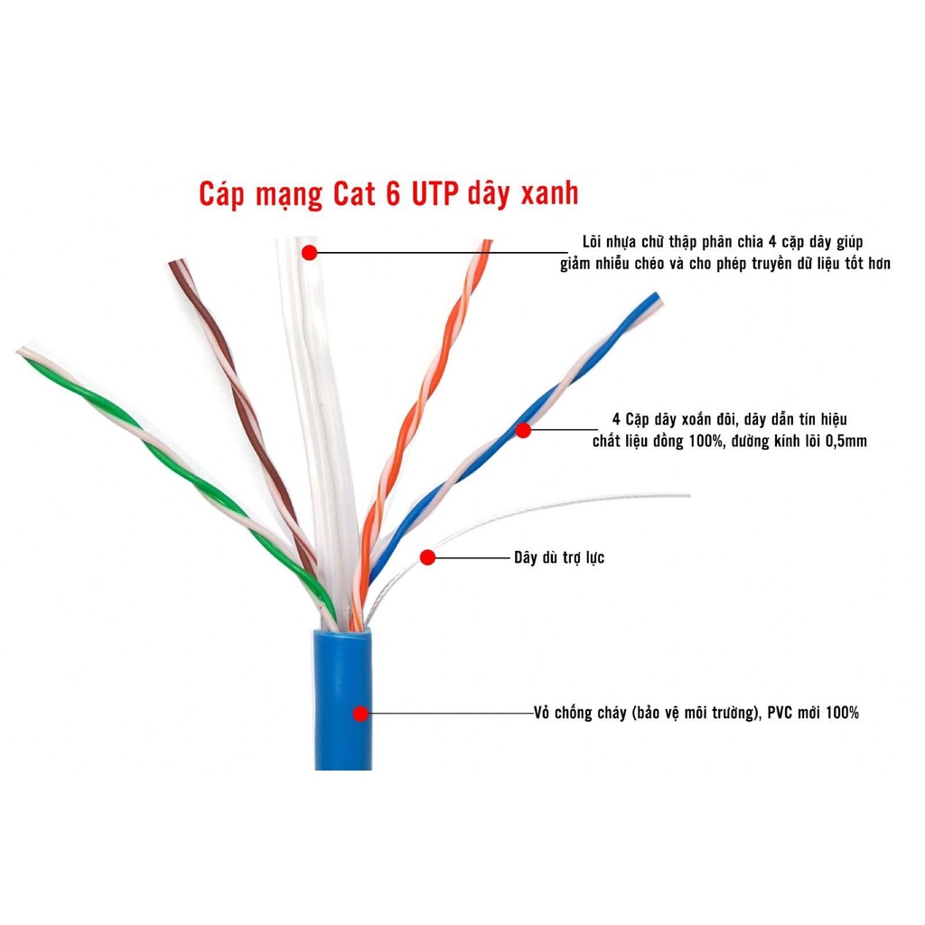 Cuộn dây cáp mạng LB-LINK Cat6 UTP CCA BR 0.4mm(Giá buôn - Cả cuộn 305m) màu xanh hoặc trắng