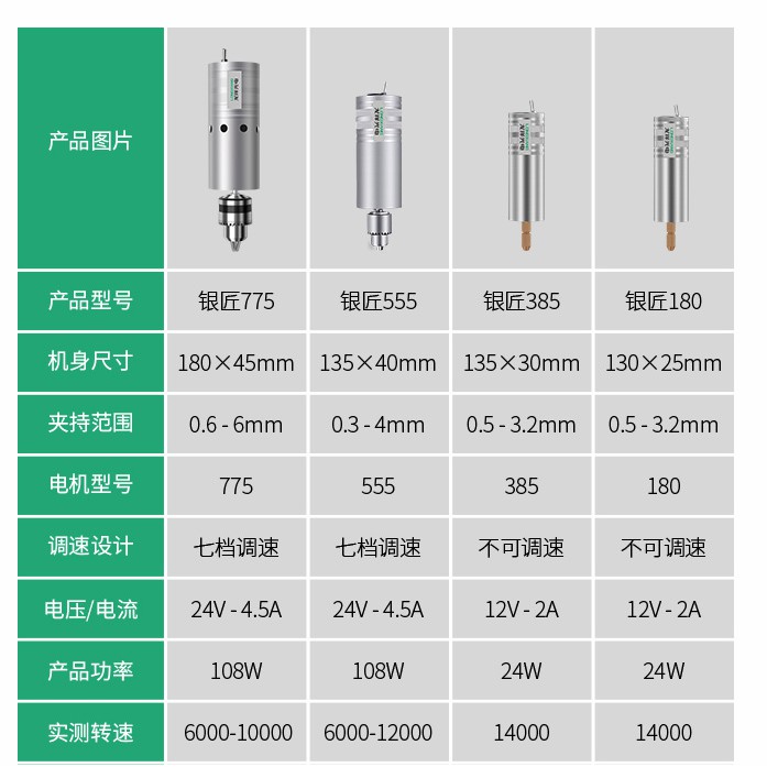 Dụng cụ mô hình máy điêu khắc Mini cầm tay Mài cắt khoan đánh bóng Metal drill Longxiang