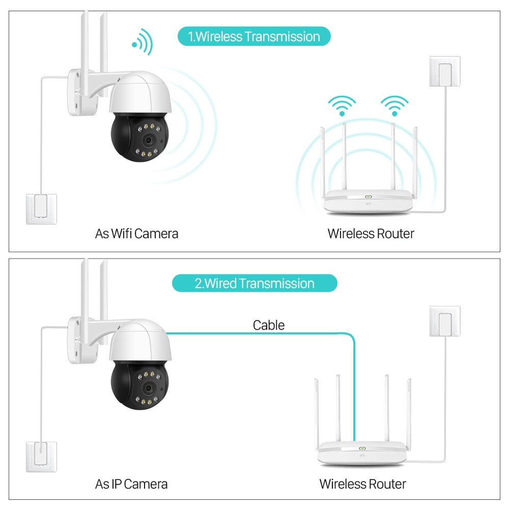 Camera Ip Wifi Không Dây 5mp H.265 Onvif Có Thể Xoay 360 Độ ICSEE Đa Năng cctv