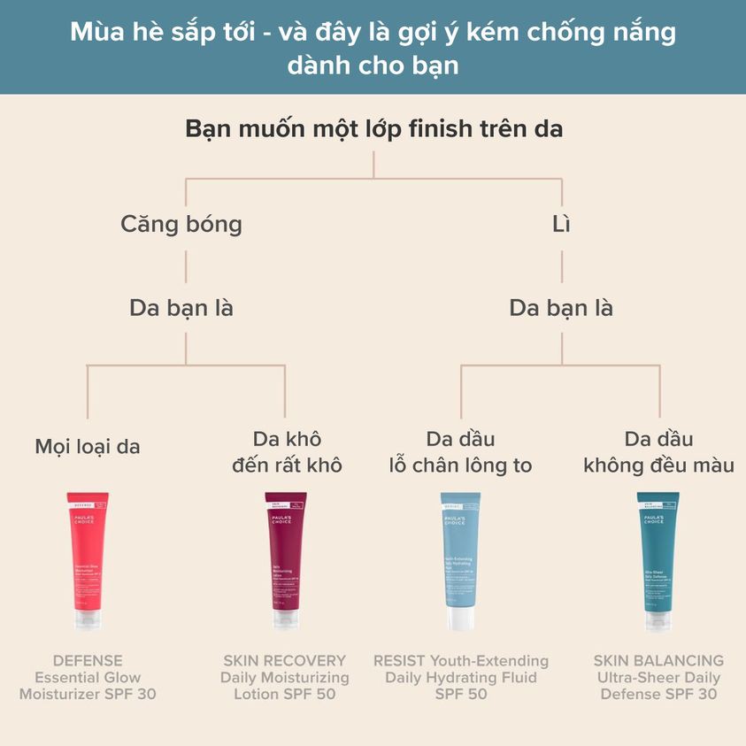 [PAULA'S CHOICE] Kem Chống Nắng Hóa Học Cho Da Dầu Mụn Skin Balancing Ultra - Sheer Daily Defence SPF 30 60ml (Mã 1560)