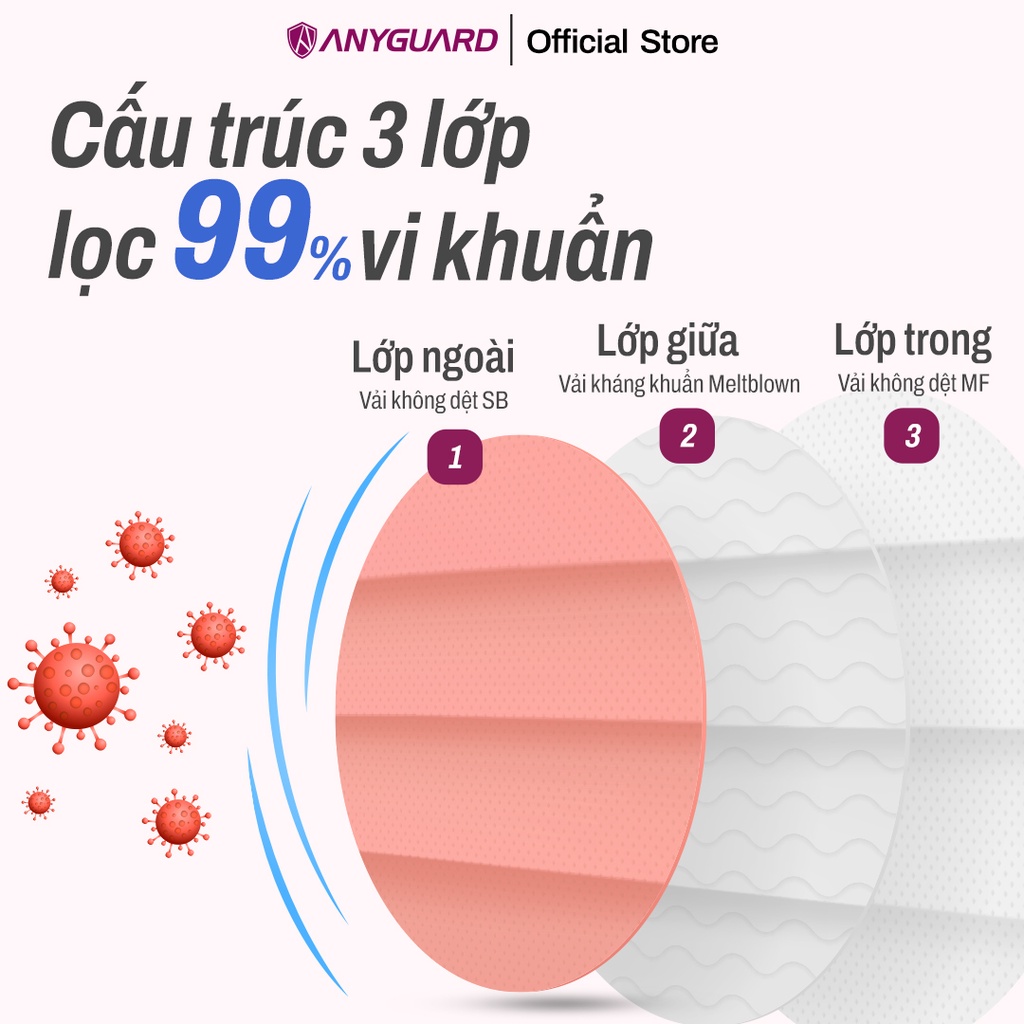 Khẩu Trang Hàn Quốc Sense 3 Lớp Kháng Khuẩn Chính Hãng ANYGUARD, Ngăn Tia UV, An Toàn Cho Da, Combo 30 Chiếc