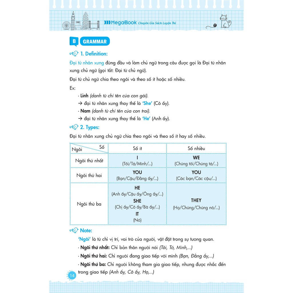 Sách Inside Gram Gram Thấu hiểu ngữ pháp như người bản ngữ tập 1 - Basic Khởi đầu & cảm hứng MEGAENG9243