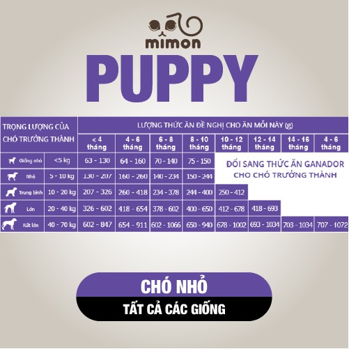 GANADOR PUPPY Thức Ăn Hạt Cho Chó Nhỏ - 400gr