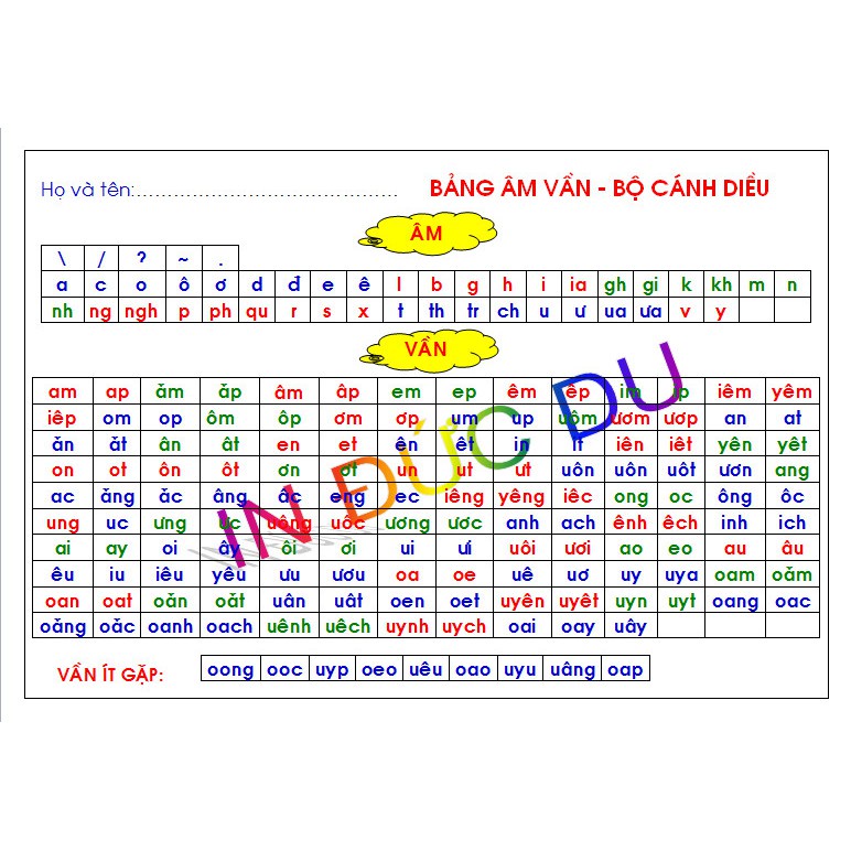 Bảng âm vần + Bảng cộng trừ - lớp 1 Chương trình mới đủ 5 Bộ cánh diều - kết nối....