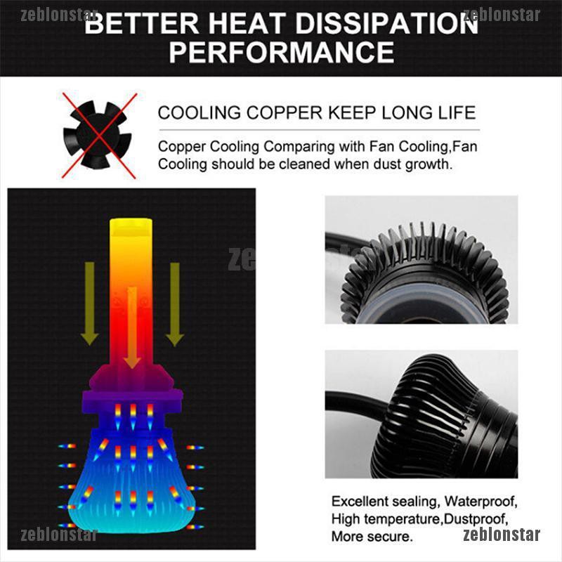 ❤Set 2 Bóng Đèn LED Sương Mù 80W H1 / H3 / H7 / H8 / H9 / H11 9005 / 880