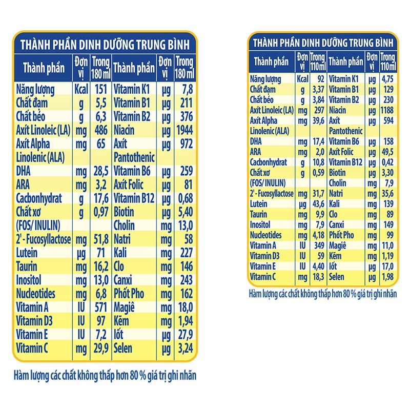 Sữa pha sẵn Nuti IQ diamond 110ml (48*110ml)