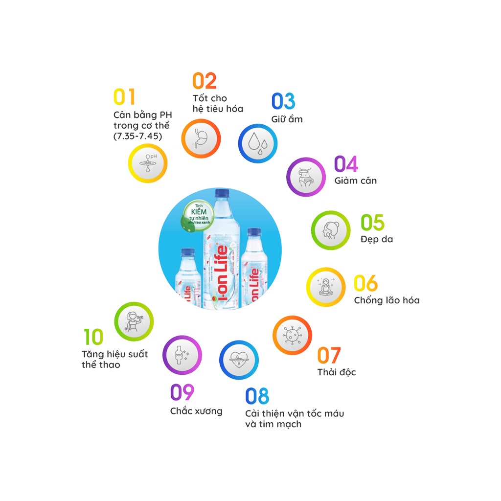Thùng 12 chai nước i-on Kiềm Alkaline I-on Life 1.25L - ion life khỏe ruột mát da