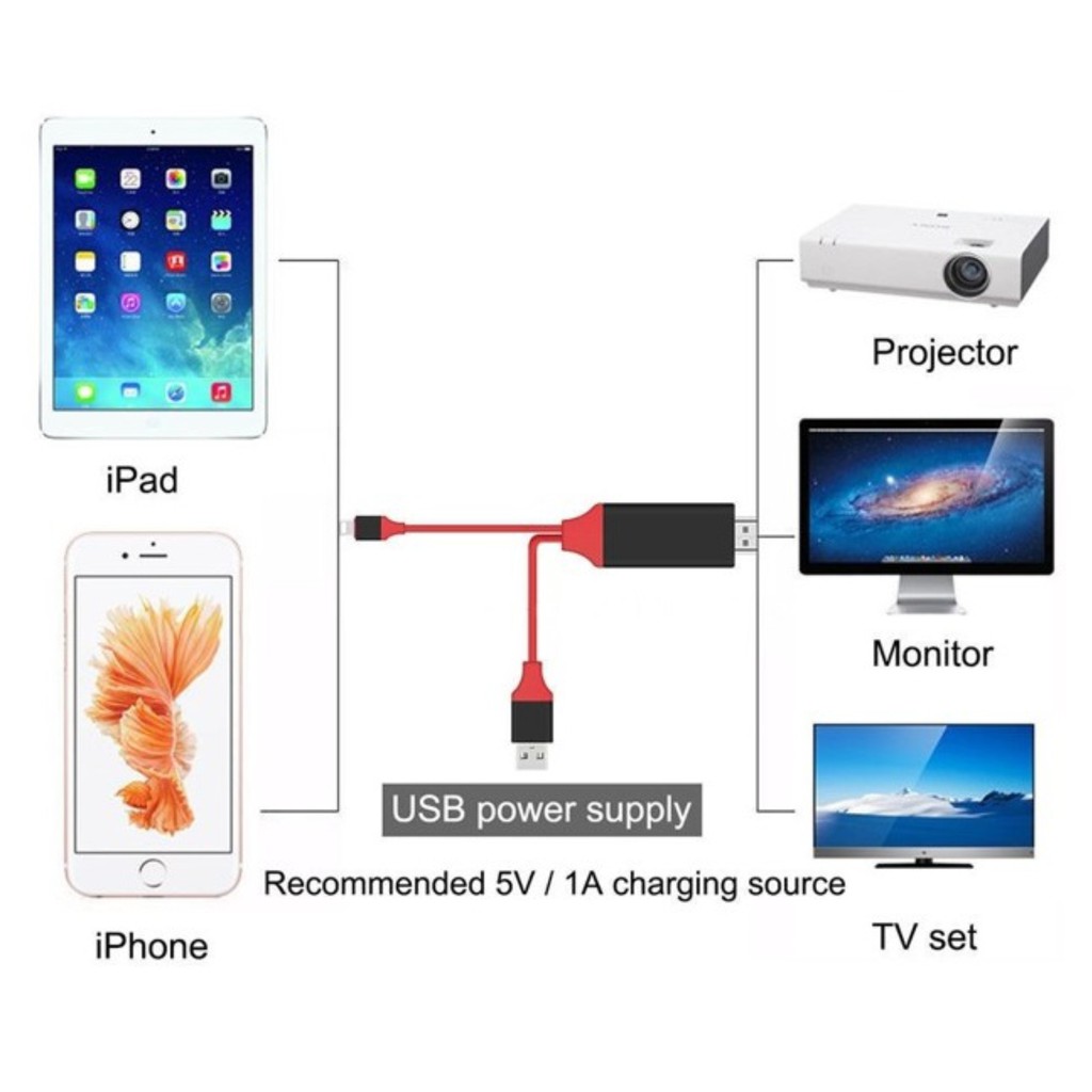 HDMI Lightning to HDTV Cable DÀNH CHO ĐIỆN THOẠI IPHONE 5,5,7,8 XUẤT HÌNH ẢNH LÊN MÀN HÌNH LỚN NHƯ TIVI