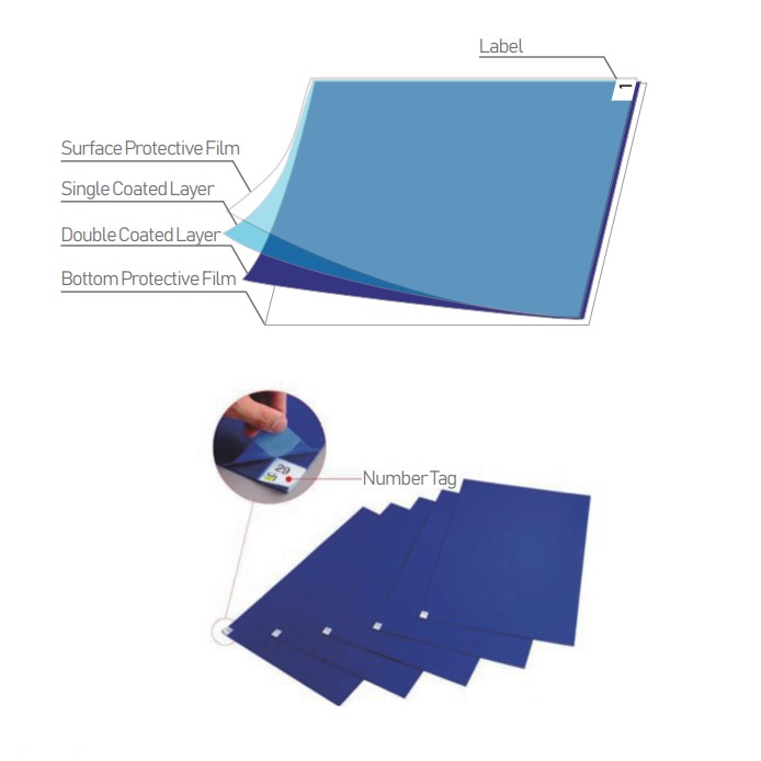 Thảm dính bụi sticky mat #màu xanh KT 20x30cm