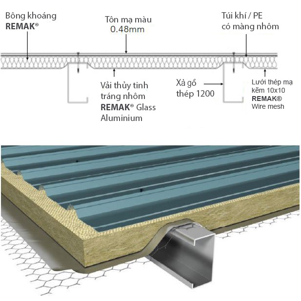 Bông sợi khoáng Cách âm Cách nhiệt Rockwool Nhập khẩu chính hãng Thailand (Kiện 4 tấm)