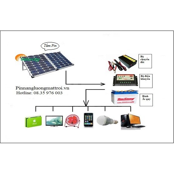 Tấm pin mặt trời MONO 10w hiệu suất tốt