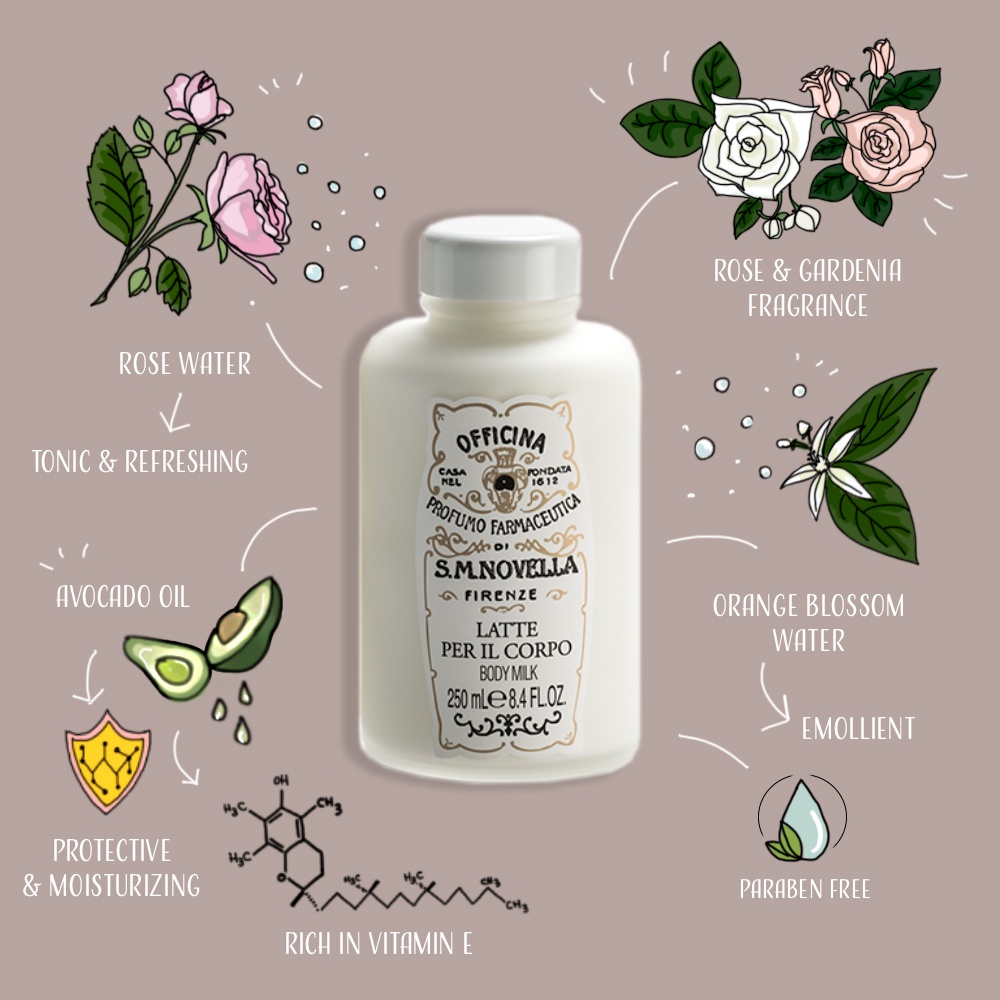 Sữa dưỡng thể Santa Maria Novella 🧴 𝐁𝐨𝐝𝐲 𝐌𝐢𝐥𝐤