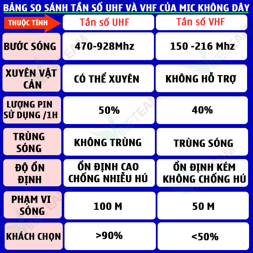 Bộ 2 micro karaoke không dây Zansong S28 kết nối uhf cho loa kéo - Hỗ trợ các thiết bị có jack cắm 3.5mm và 6.5mm