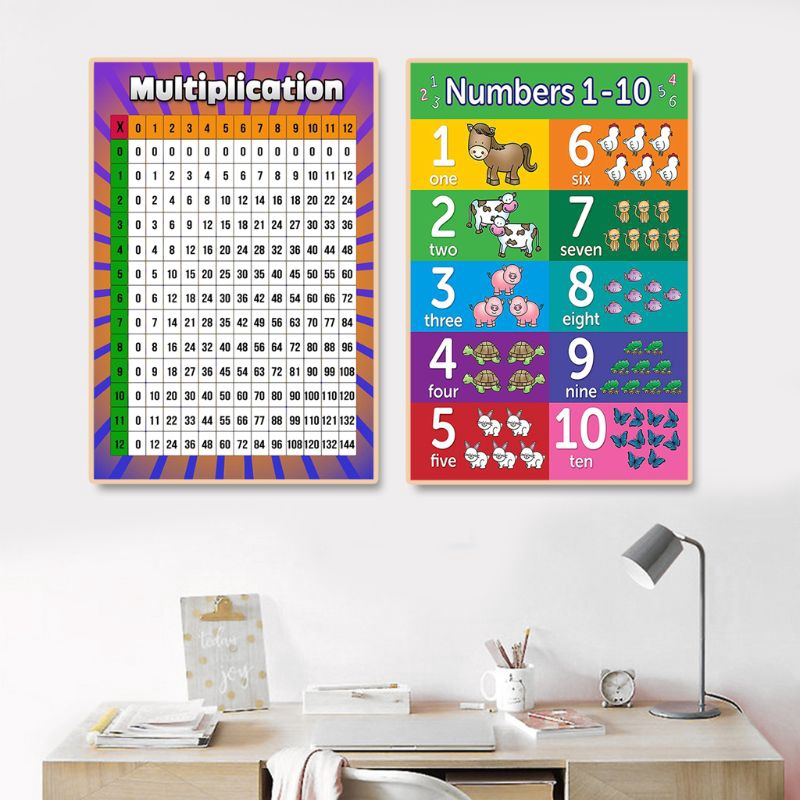 ❀INN 1PC Childrens Wall Chart Educational Maths Educational Learning Poster Charts