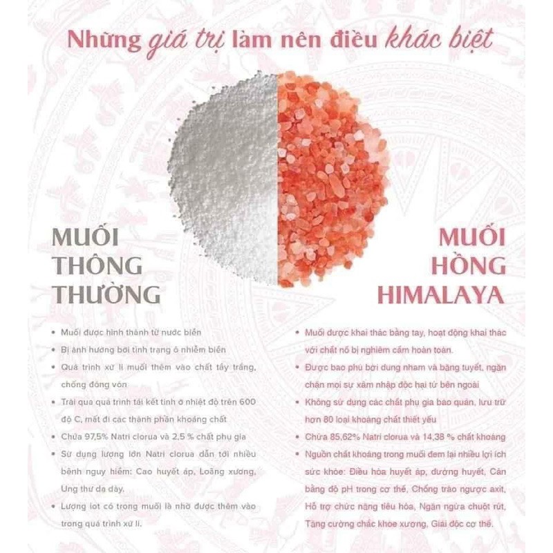 Set 2 Hũ Muối Hồng( pink salt) Himalaya grinder with refill