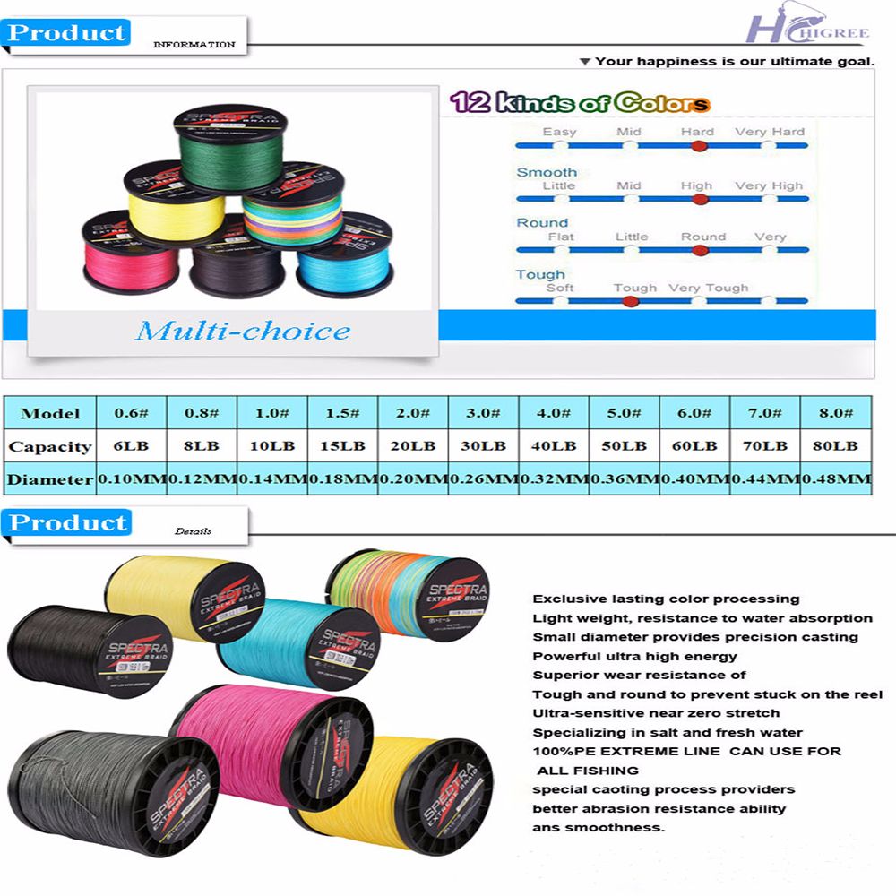 Cuộn Dây Câu Cá 6-80LB Siêu Bền