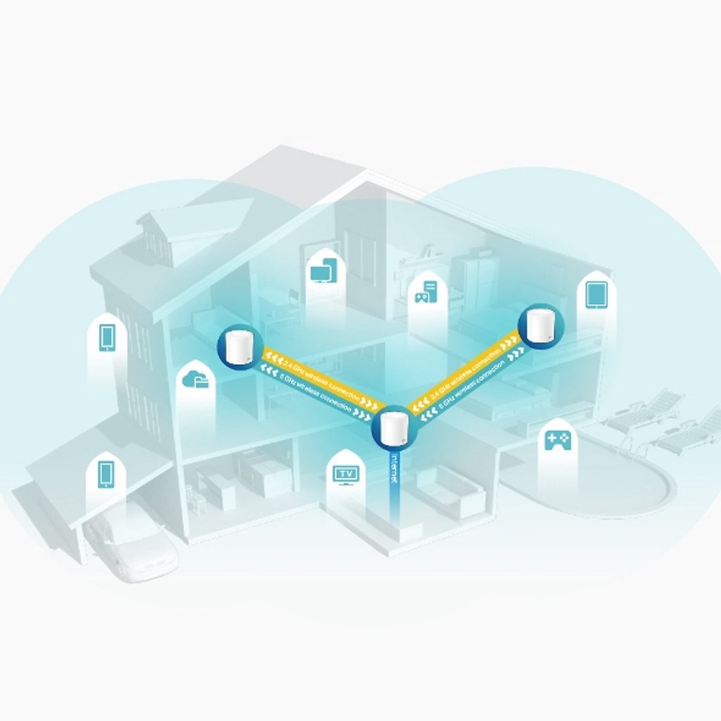 Bộ Phát Wifi Mesh TP-Link Deco X60 AX3000 MU-MIMO - Hàng Chính Hãng