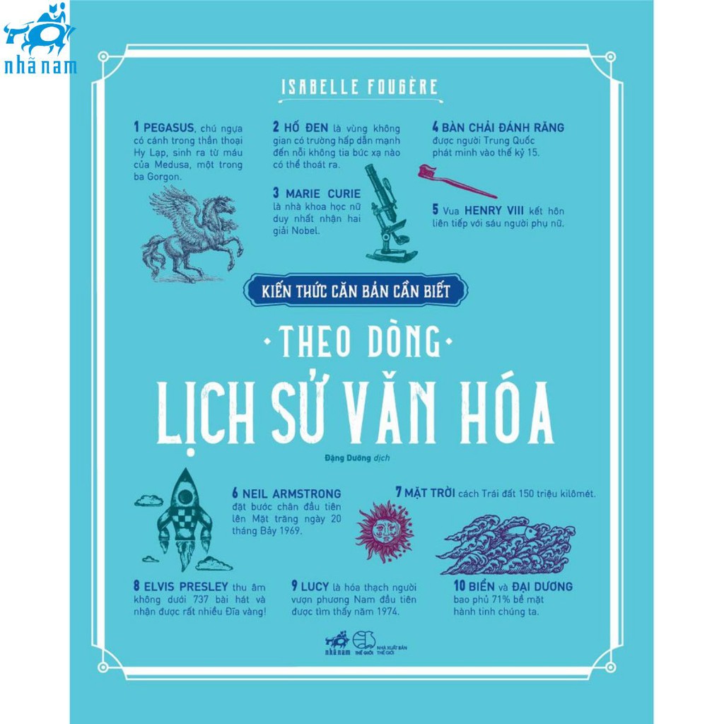 Sách - Kiến thức căn bản cần biết - Theo dòng lịch sử văn hóa