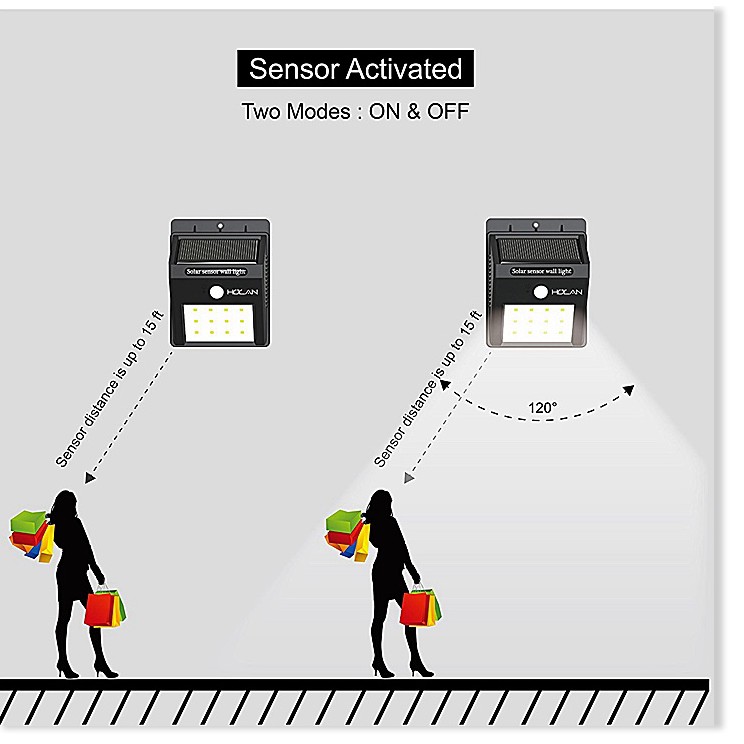 Đèn LED (20 LED) cảm ứng chuyển động hồng ngoại - năng lượng mặt trời chống nước ốp tường [Shop Thanh Liêm]