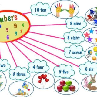 (GIÁ SALE SOC) Học liệu mindmap A3