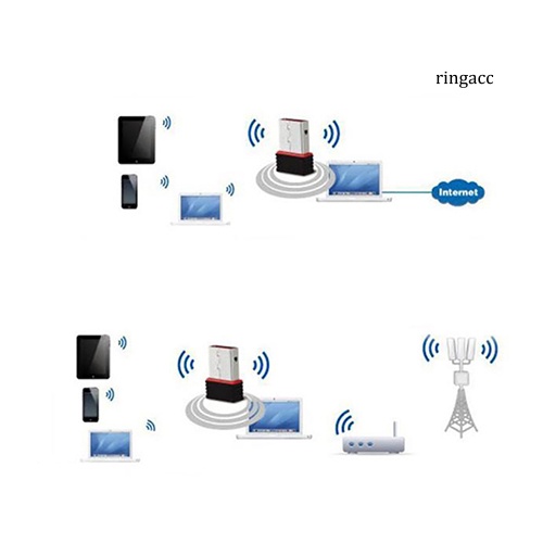 Usb Phát Wifi 150mbps Mini 802.11n Lan Thẻ Mạng Cho Máy Tính | BigBuy360 - bigbuy360.vn