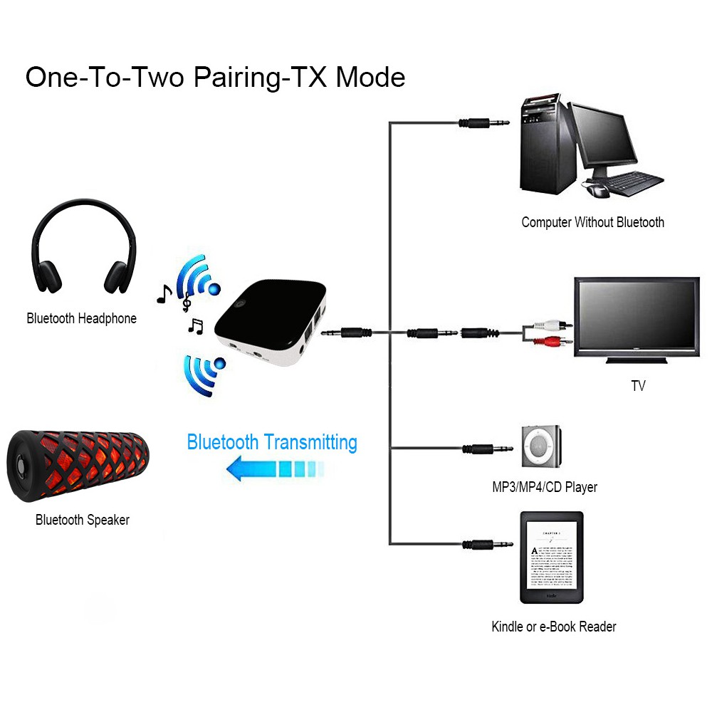 Thiết bị Thu phát 2 đầu Bluetooth Receiver - Transmiter BTI 029 - Hỗ trợ Optical ...